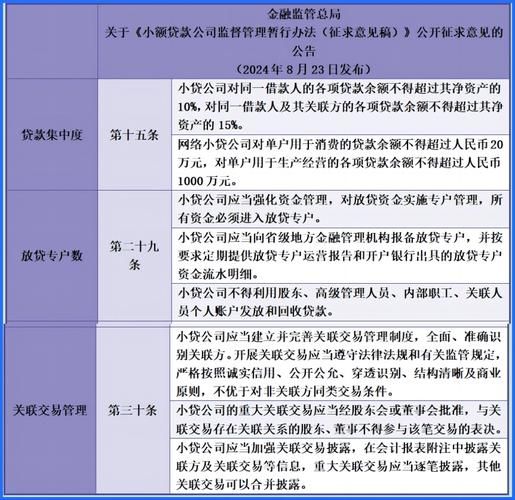 金融贷款行业 金融贷款行业前景怎么样