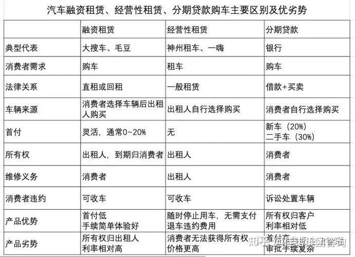 融资租赁贷款买车坑人 融资租赁买车安全吗