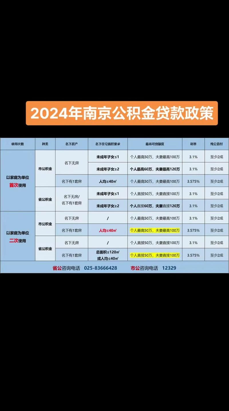 南京公积金贷款利率是多少 南京公积金贷款利率是多少2024年