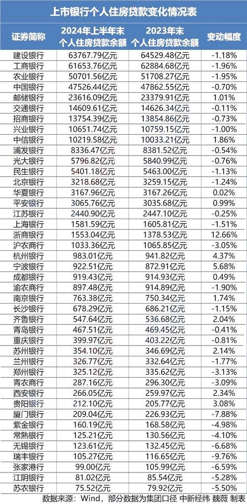 正规银行贷款5万 正规银行贷款5万需要什么条件