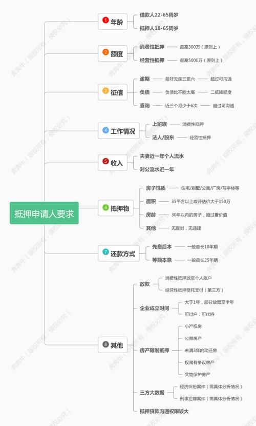 房产抵押贷款怎么还款 房产证抵押贷款怎么还款方式