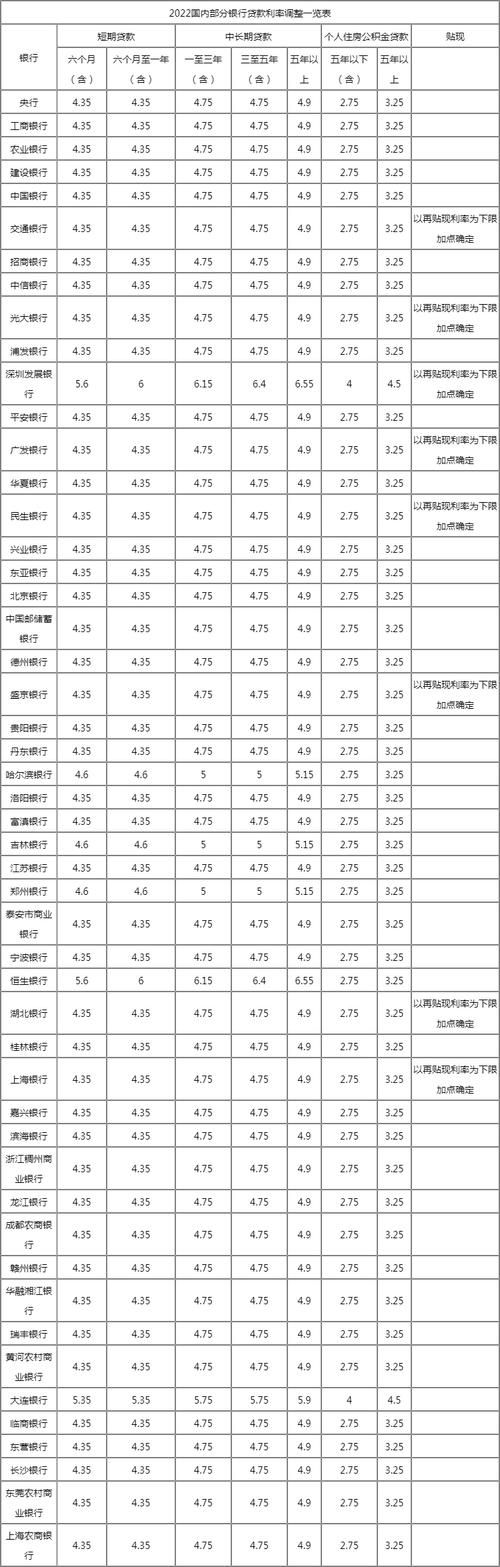 同期银行贷款 同期银行贷款利息