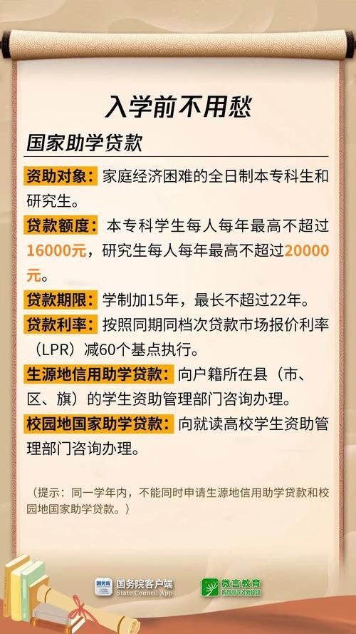 大学生能贷款的软件 大学生能贷款的软件有哪些