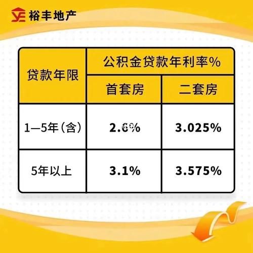 公务员公积金贷款买房 公务员公积金贷款买房利率多少