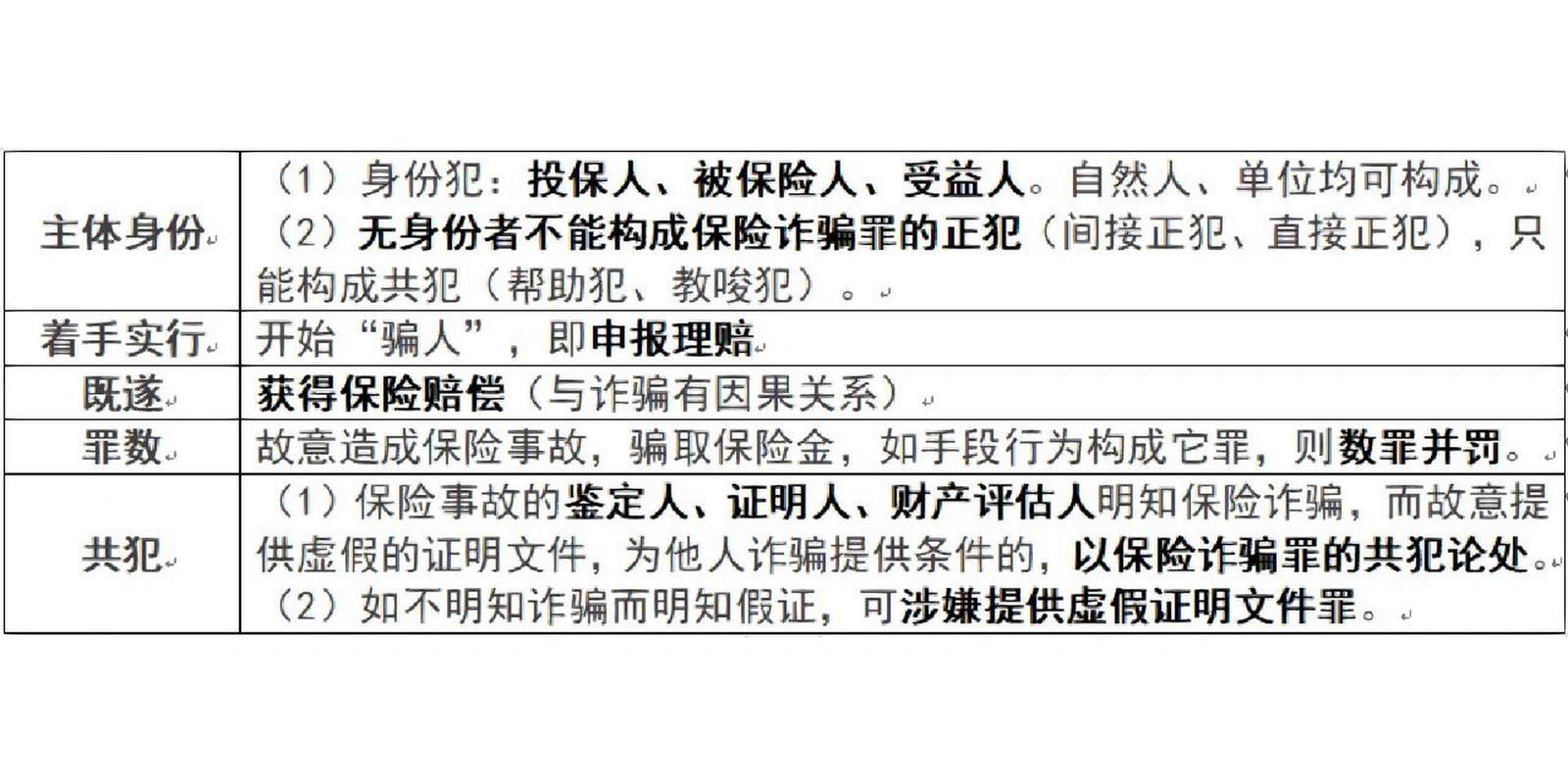 贷款诈骗罪的犯罪主体 贷款诈骗罪的犯罪主体是已满多少岁