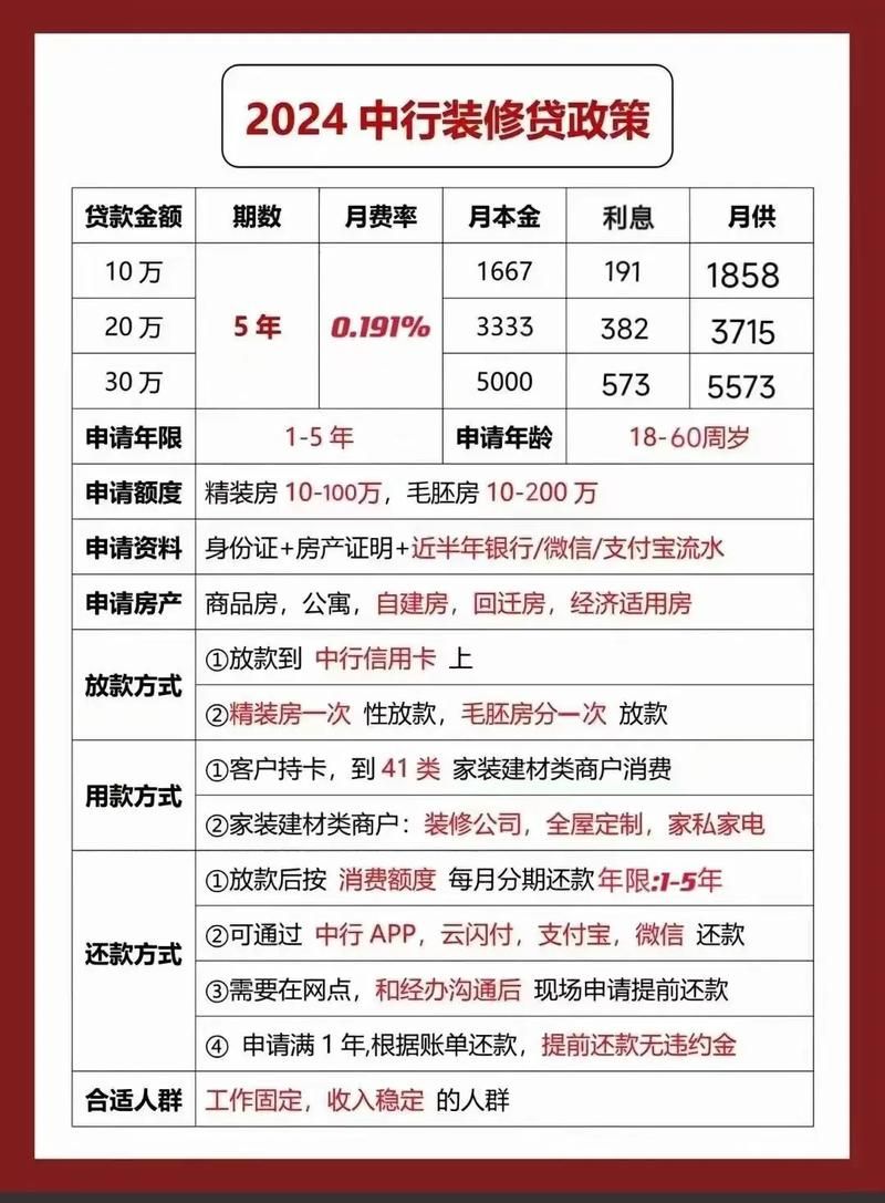 贷款利息8厘是什么意思 贷款利息8厘高不高