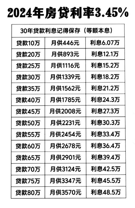 贷款利息多少合法 贷款利息一般在多少算犯法