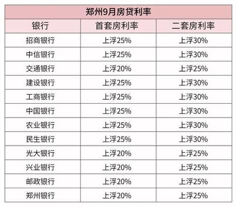 房贷分几种贷款 房贷分几种贷款类型