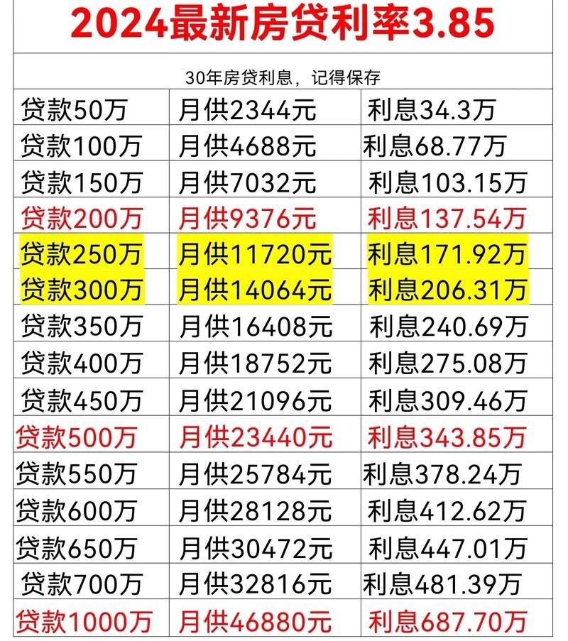 贷款5万一年利息多少钱 50万贷款利息一年多少