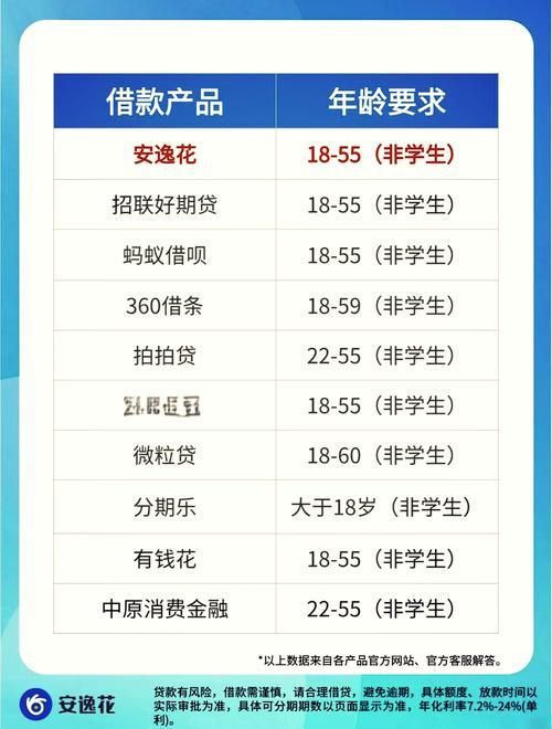 16岁可以贷款 16岁可以贷款的平台