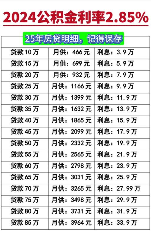 正常贷款利息是多少 正规银行贷款利息一般是多少