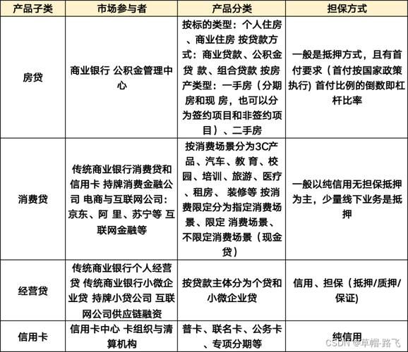 贷款的种类 个人贷款的种类