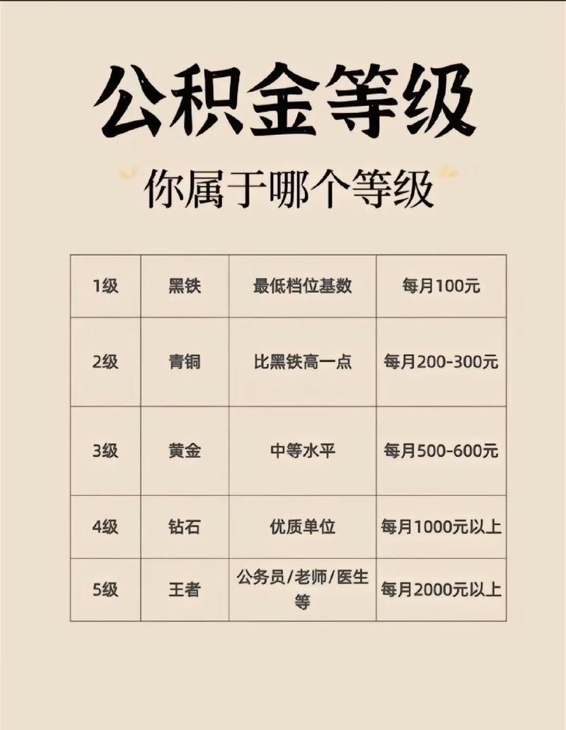 公积金贷款多少钱 公积金贷款多少钱合适