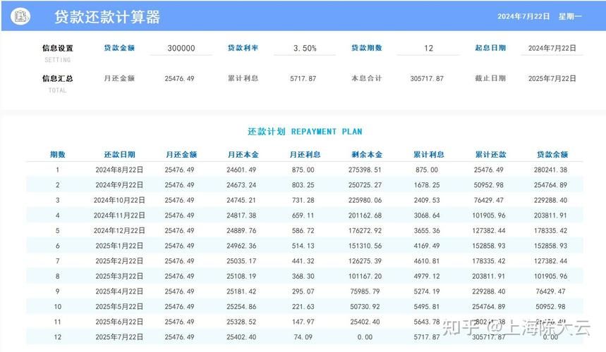 房屋抵押贷款计算 房屋抵押贷款计算器先息后本