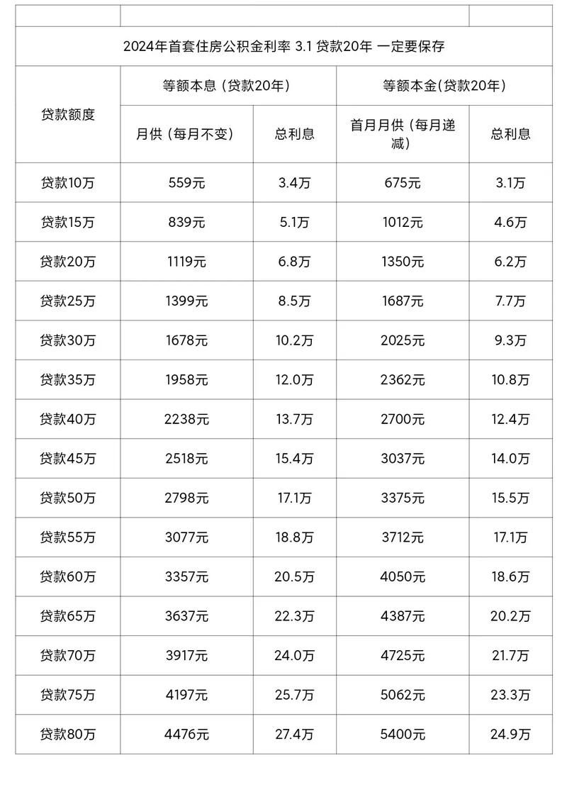 商业贷款最高能贷多少 商业贷款最高额度是多少