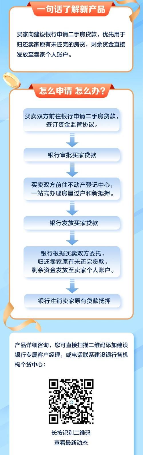 建行全款房抵押贷款 建行全款房抵押贷款条件流程及时间