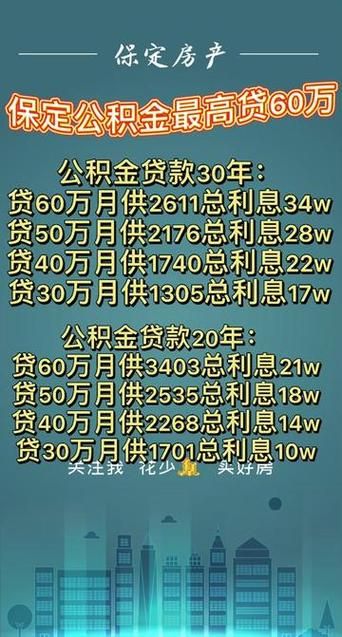 30万公积金贷款20年月供多少 90万公积金贷款30年月供多少