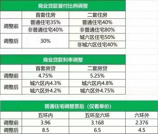 北京首套房贷款 北京首套房贷款利率2024