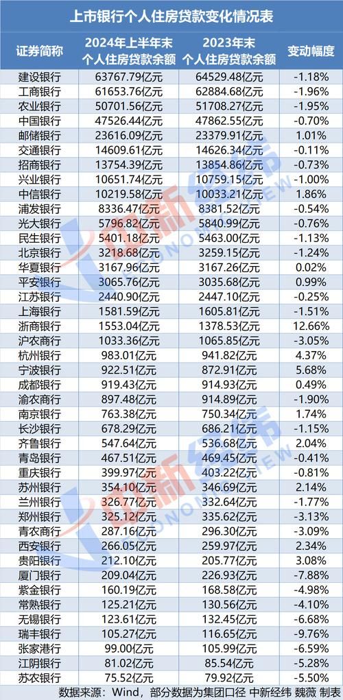 工行贷款年利率 工行贷款年利率2024