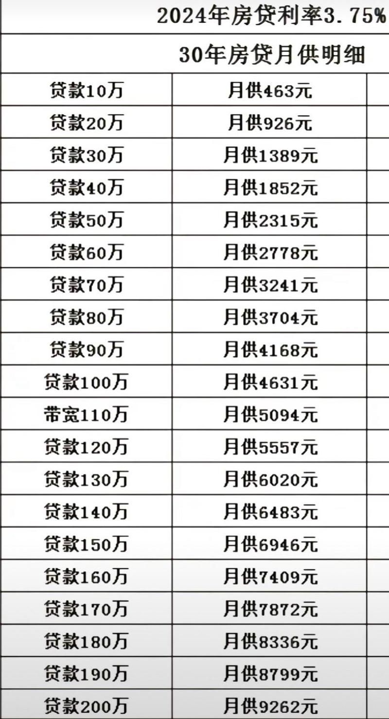 公积金三万可以贷款多少 公积金3万可以贷款多少