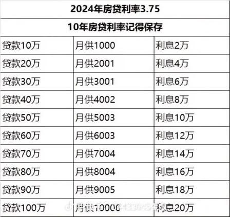 一般贷款利息是多少 一般贷款利息是多少,怎么算