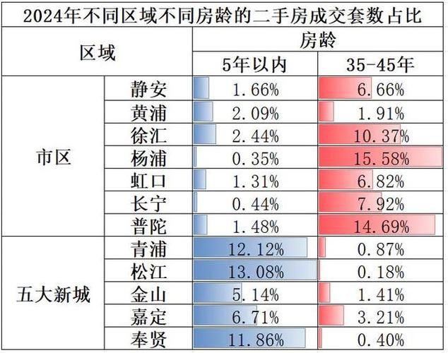 上海二手房贷款年限 上海二手房贷款年限和房龄