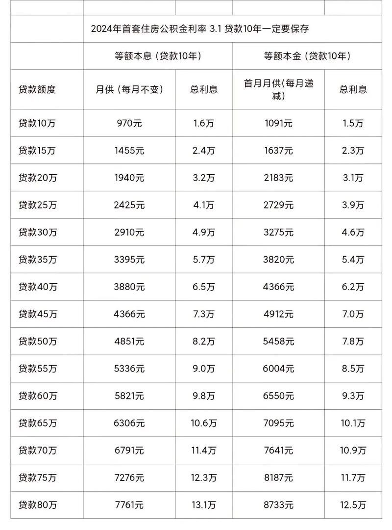 武汉二手房贷款 武汉二手房贷款利率2024年