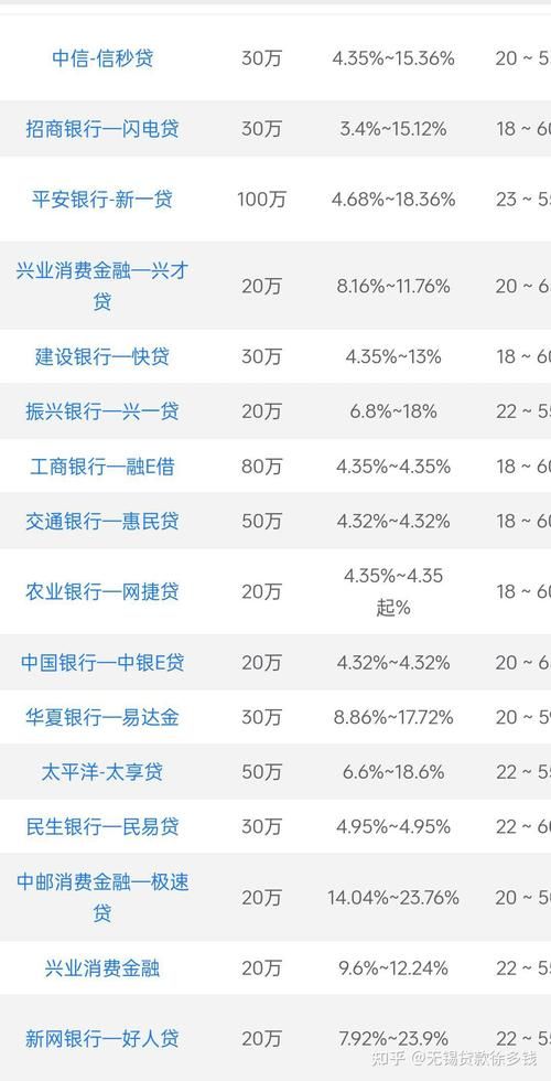 信用贷款额度 信用贷款额度是怎么算的