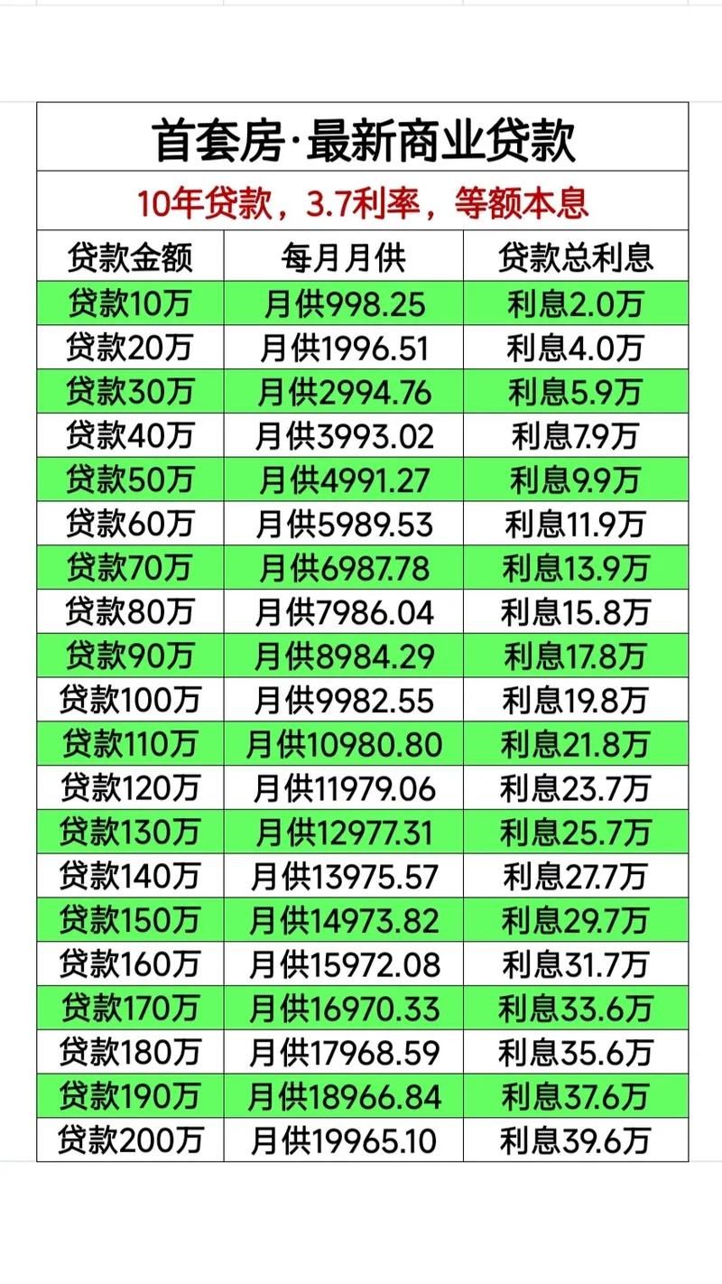 如何贷款3万 如何贷款3万元一年利息