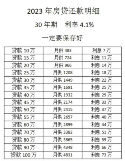 房贷款利息是多少 房贷款利息一般是多少