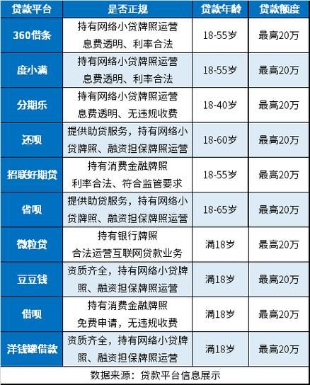 什么贷款18岁可以贷 哪种贷款18岁就能办