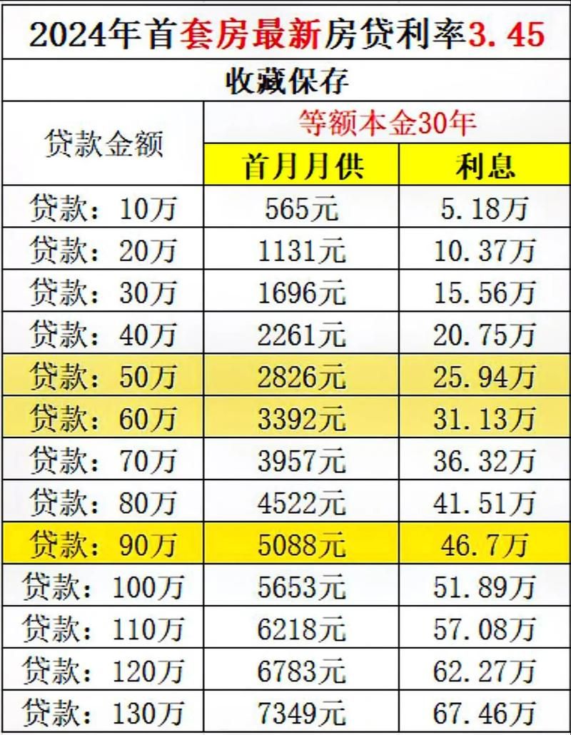 公积金贷款20万30年月供多少钱 公积金贷20万20年