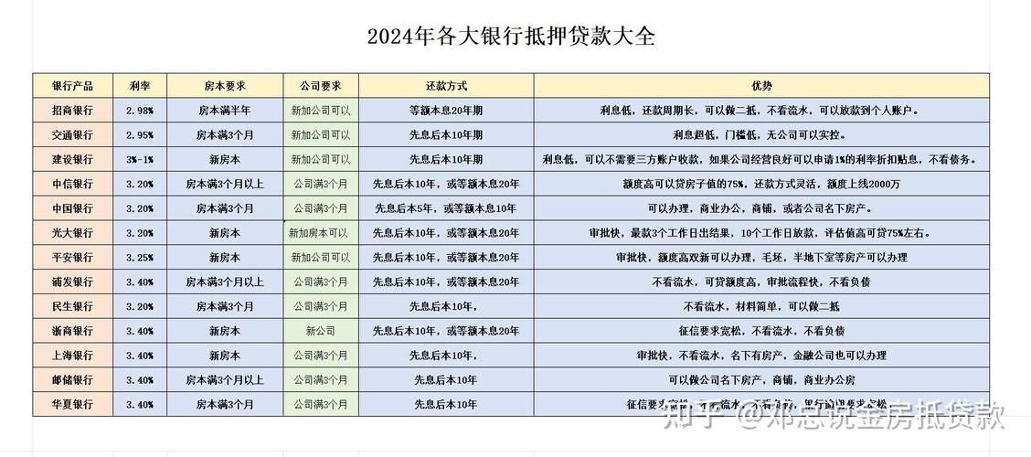 中山抵押贷款 中山抵押贷款利率是多少