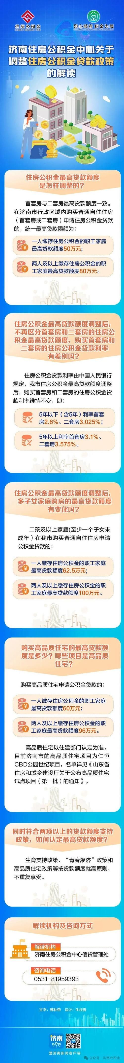 公积金贷款比例 公积金贷款比例和额度