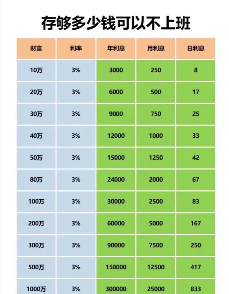 云南贷款利率 云南贷款利率哪个银行最低的