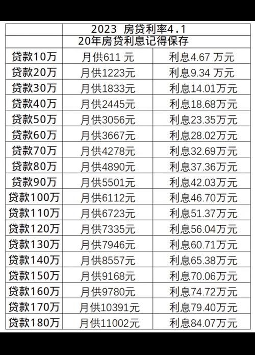 贷款30万还20年每月还多少 贷款30万二十年还清每月还多少