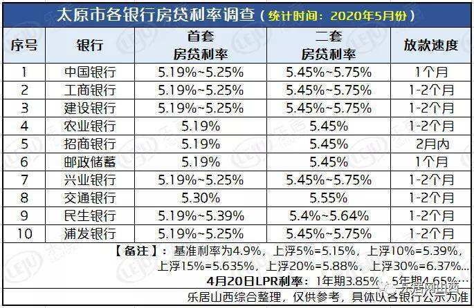 邮政贷款 邮政贷款利息