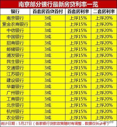 2019商业贷款利率 2019年商业贷款