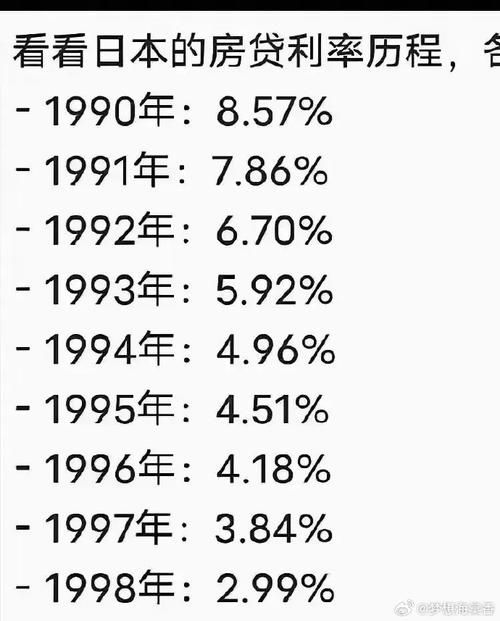 日本住房贷款利率 日本住房贷款利率是多少