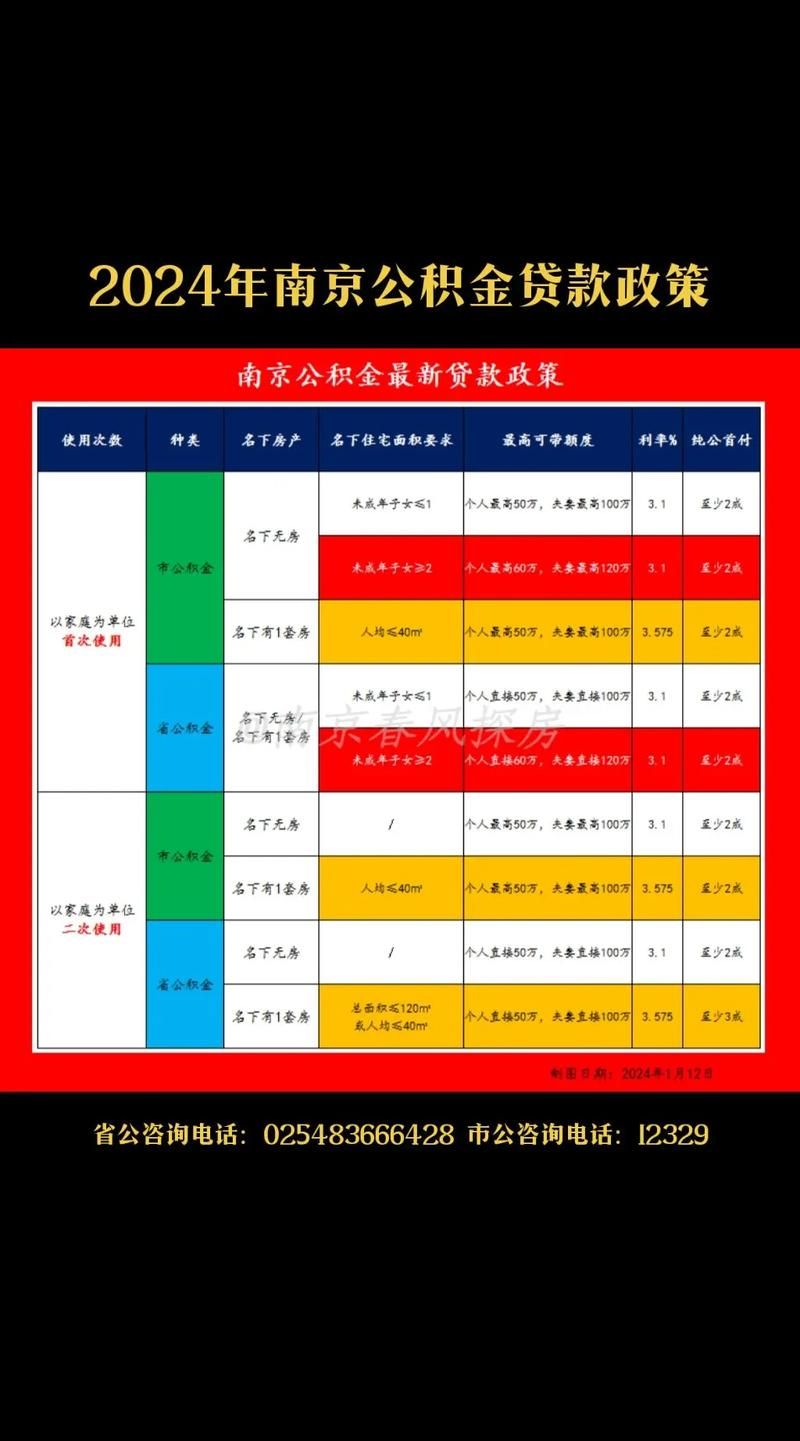 公积金怎么贷款买车 公积金怎么贷款买车库2024