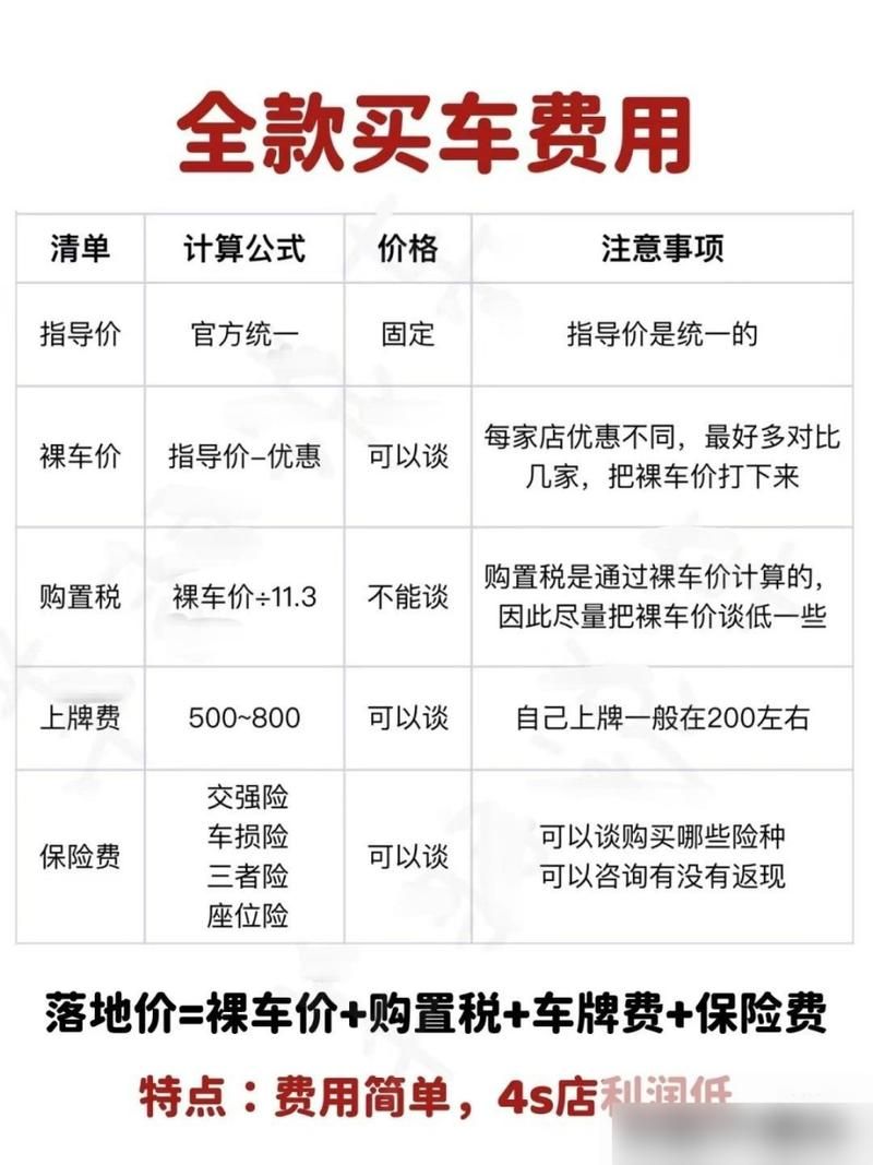 贷款买车和全款买车哪个划算 贷款买车和全款买车哪个划算？