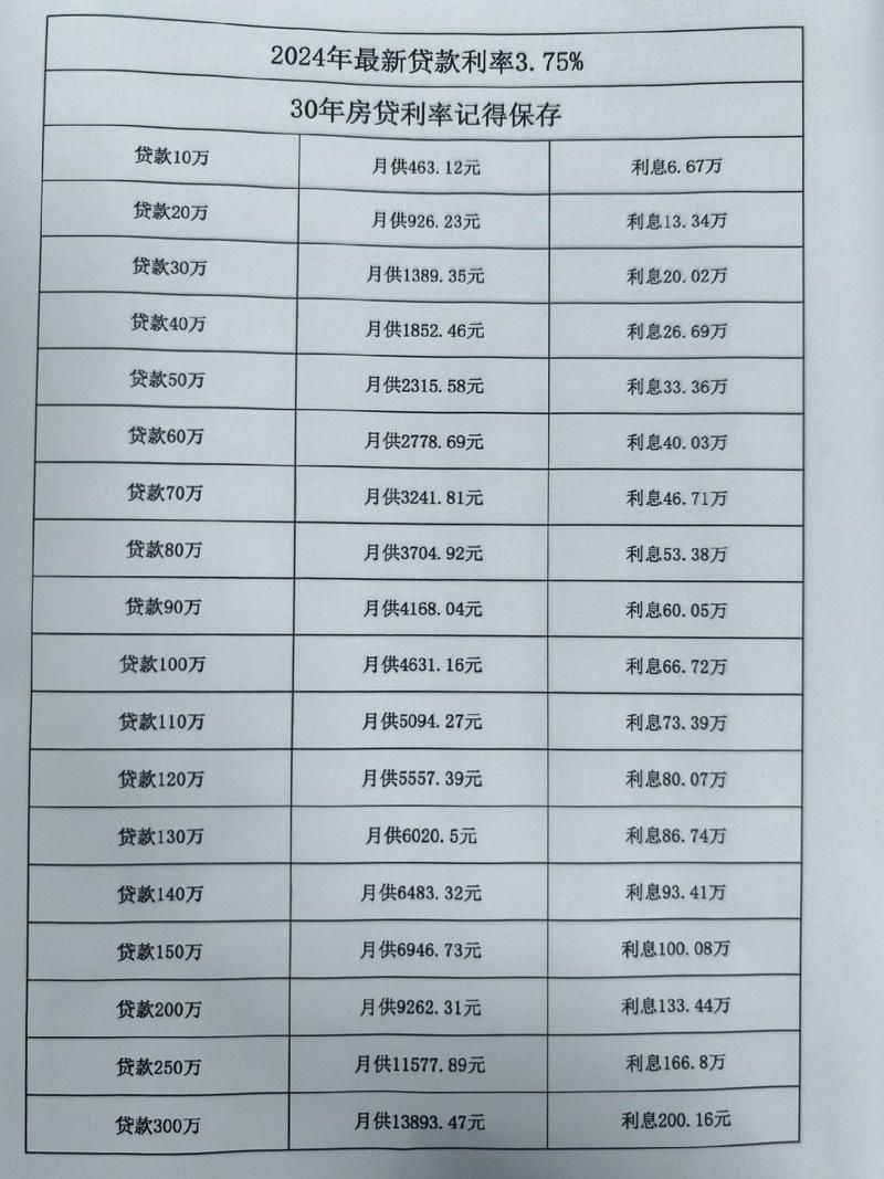 贷款40万30年每月还多少 贷款40万30年每月还多少利率3.1