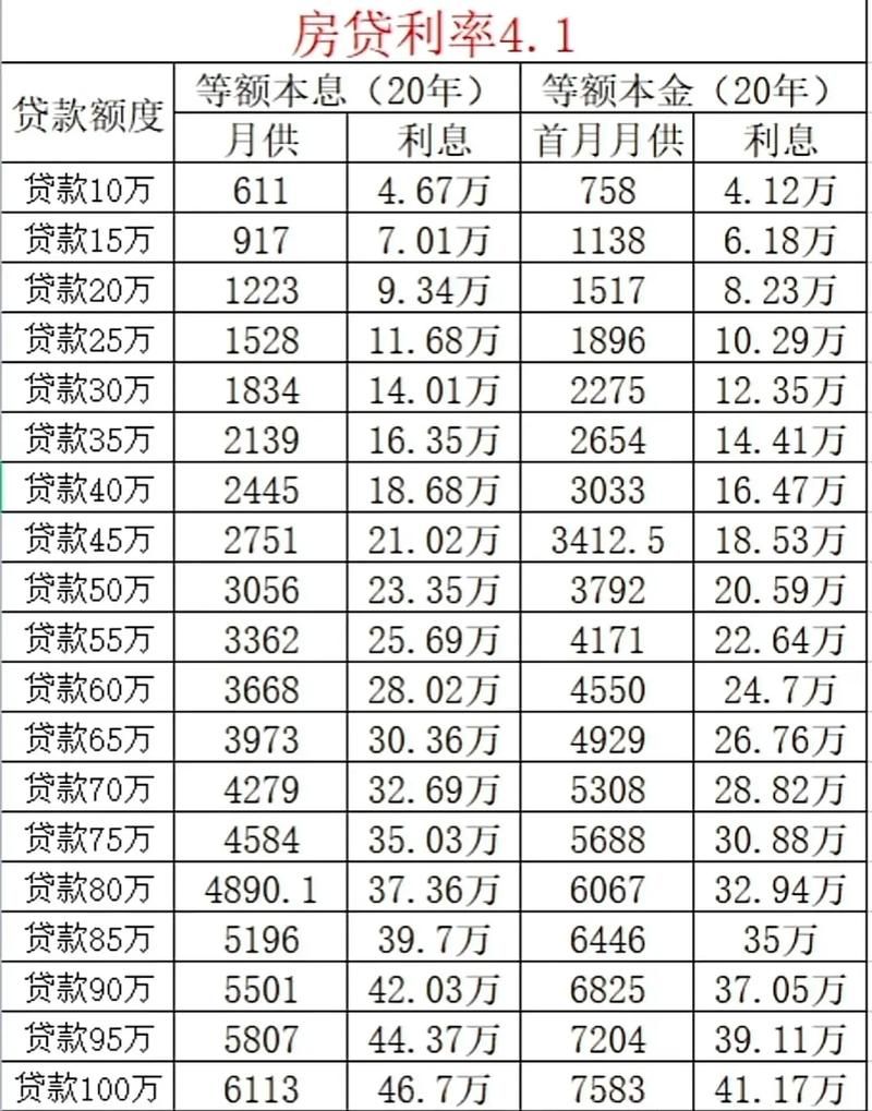 贷款68万20年月供多少 贷款68万20年月供多少等额本金