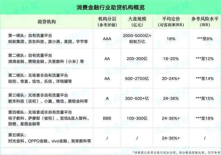 金融机构贷款余额 金融机构贷款余额指标反映什么