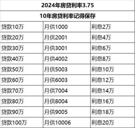 招行汽车贷款利率 招行汽车贷款利率高吗