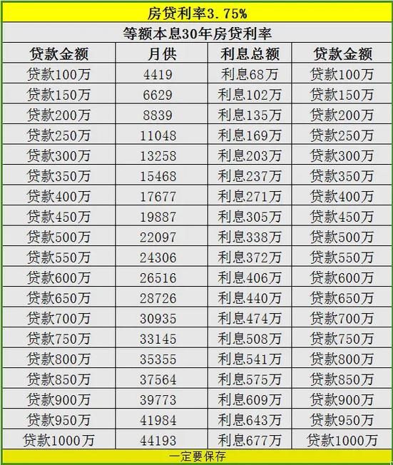 现在房子贷款利息多少 现在房子贷款利息多少2024