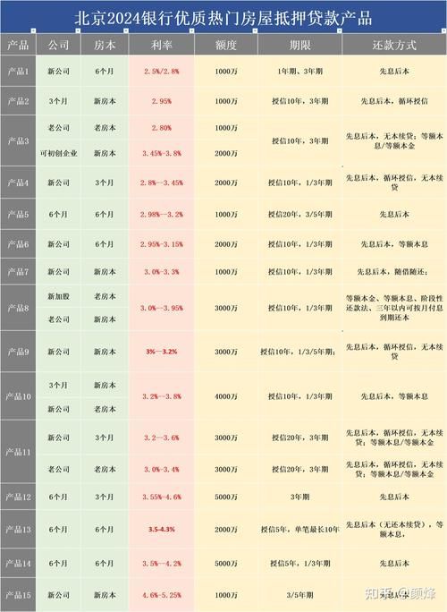 个人住房抵押贷款利率 个人住房抵押贷款利率最新政策