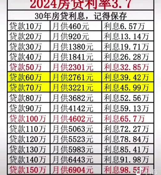 房子能贷款多少钱 价值70万的房子能贷款多少钱