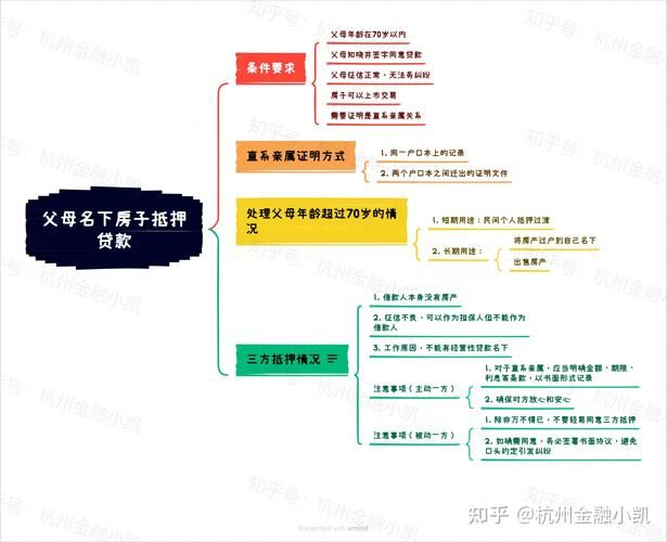 父母的房子可以贷款吗 子女购买父母的房子可以贷款吗