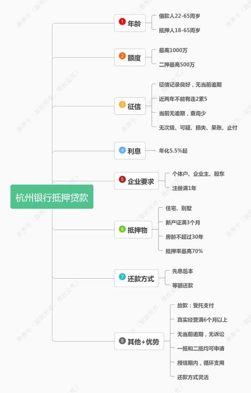 如何寻找贷款客户资源 怎么寻找贷款客户资源